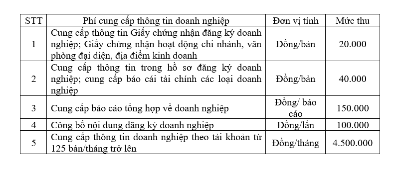 Phi-cung-cap-thong-tin-doanh-nghiep