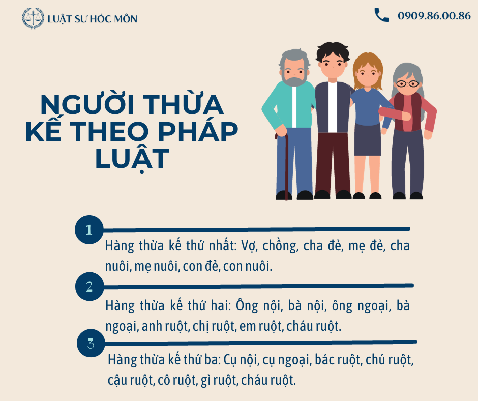 hang-thua-ke-theo-phap-luat