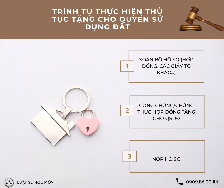 trinh-tu-thuc-hien-thu-tuc-tang-cho-quyen-su-dung-dat